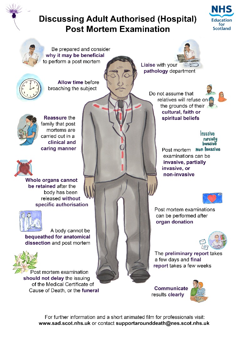 video wall Support Around Death